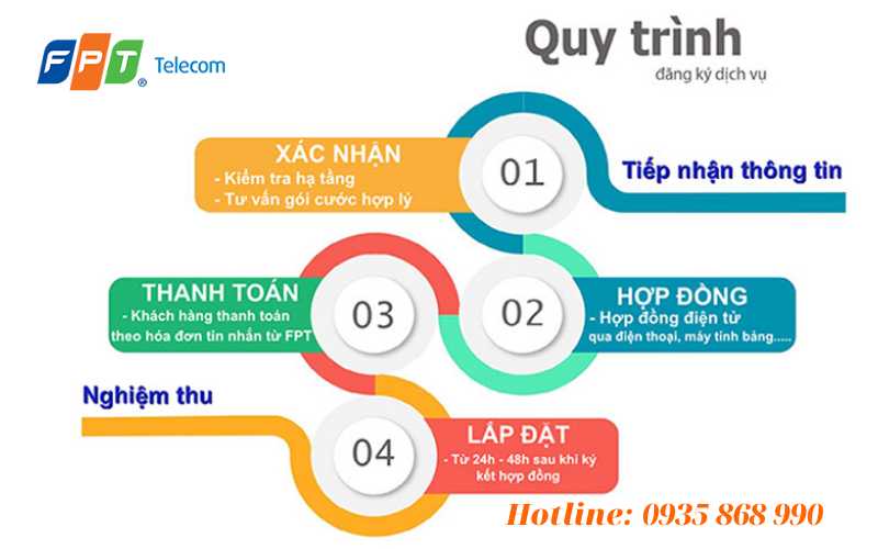 Thủ tục đăng ký online lắp mạng FPT Ninh Thuận