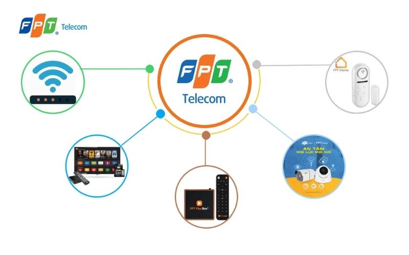 Đặc điểm nổi bật của FPT Telecom - Lắp mạng FPT Chung Cư Plaza 2